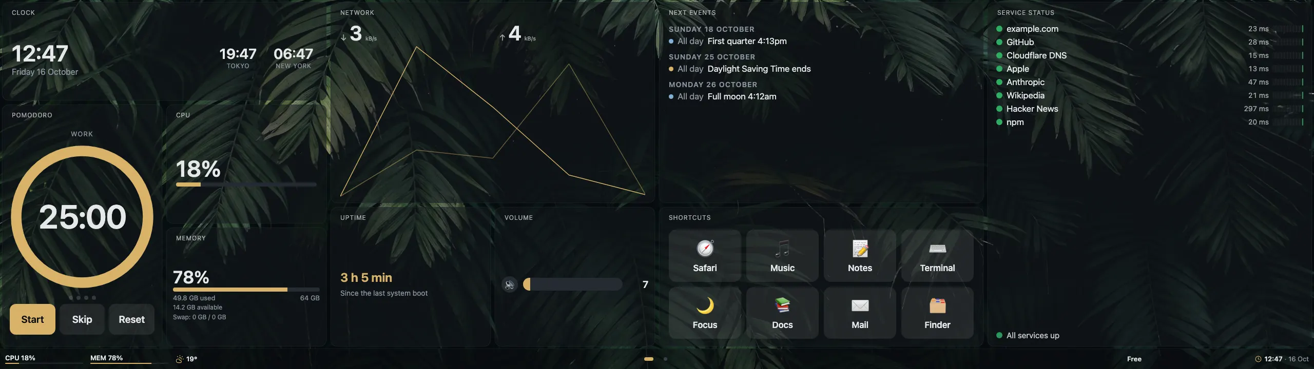 The demo dashboard in the Fremkit theme